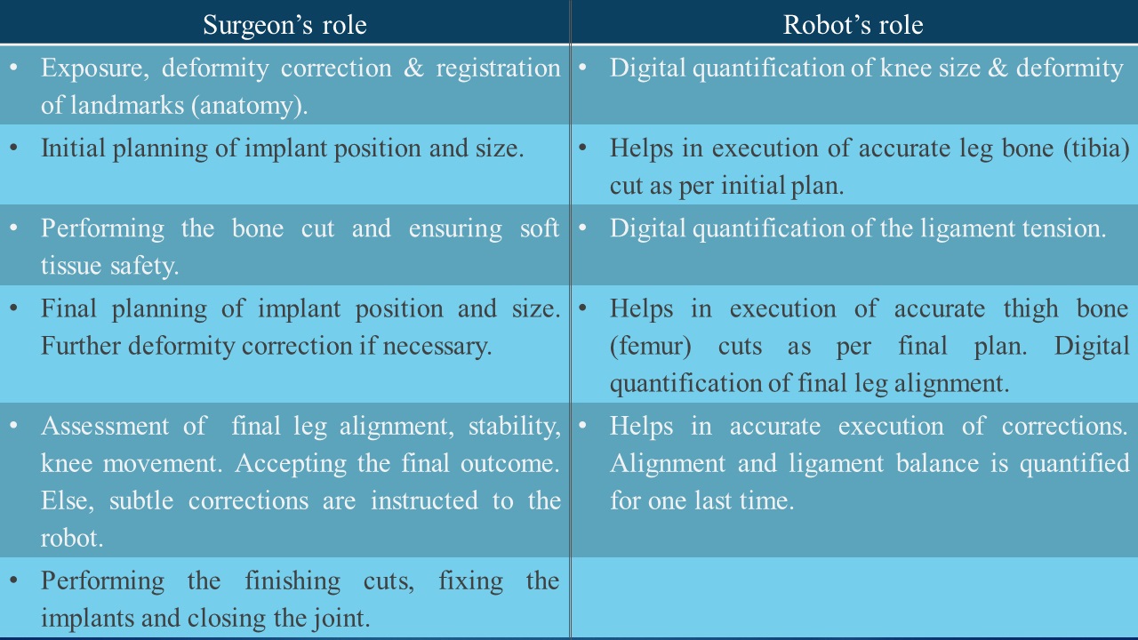 robotic-knee-replacement